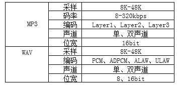 频芯片重塑体脂秤健康管理新体验瓦力娱乐棋牌N8900蓝牙音(图1)