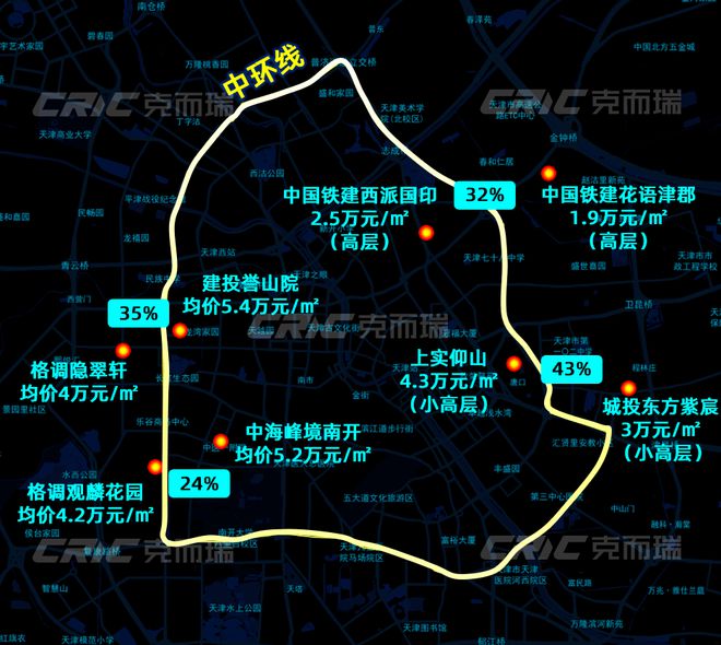 玖章”售楼处!敬邀VIP峯层 私享品鉴瓦力棋牌游戏2025南开可口可乐“津華(图4)
