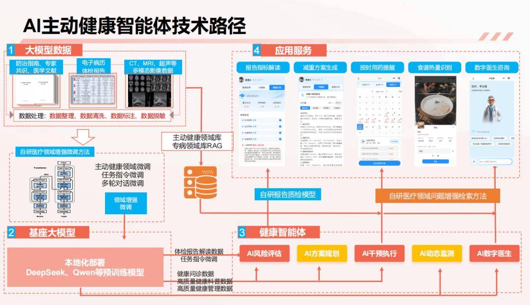 划下医疗革新医院拥抱政策红利的三大方向瓦力棋牌游戏风向来了！“十五五” 规(图1)