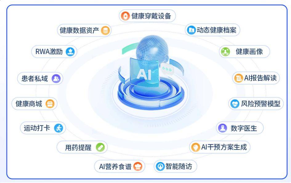 划下医疗革新医院拥抱政策红利的三大方向瓦力棋牌游戏风向来了！“十五五” 规(图4)