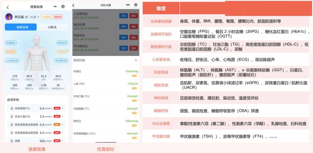 划下医疗革新医院拥抱政策红利的三大方向瓦力棋牌游戏风向来了！“十五五” 规(图5)