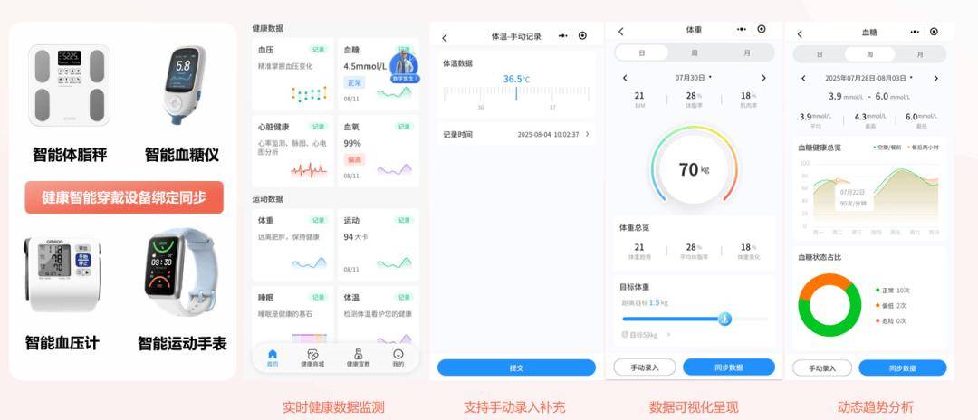 划下医疗革新医院拥抱政策红利的三大方向瓦力棋牌游戏风向来了！“十五五” 规(图8)